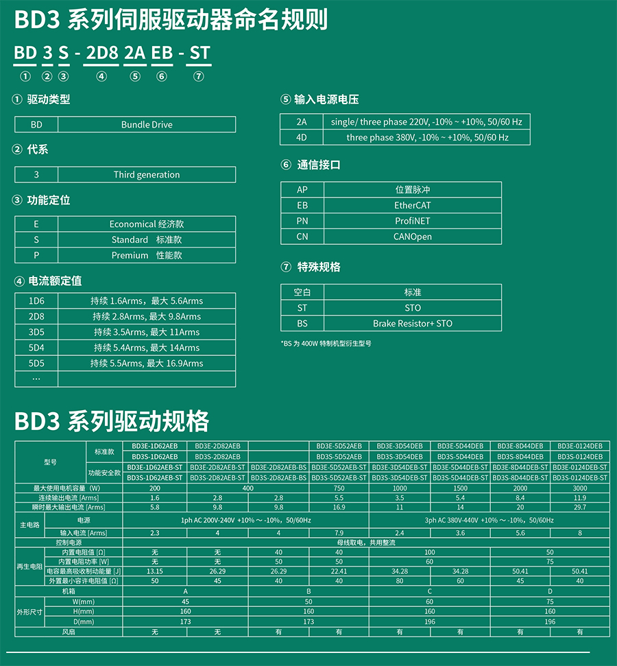 BD3系列交流伺服系统