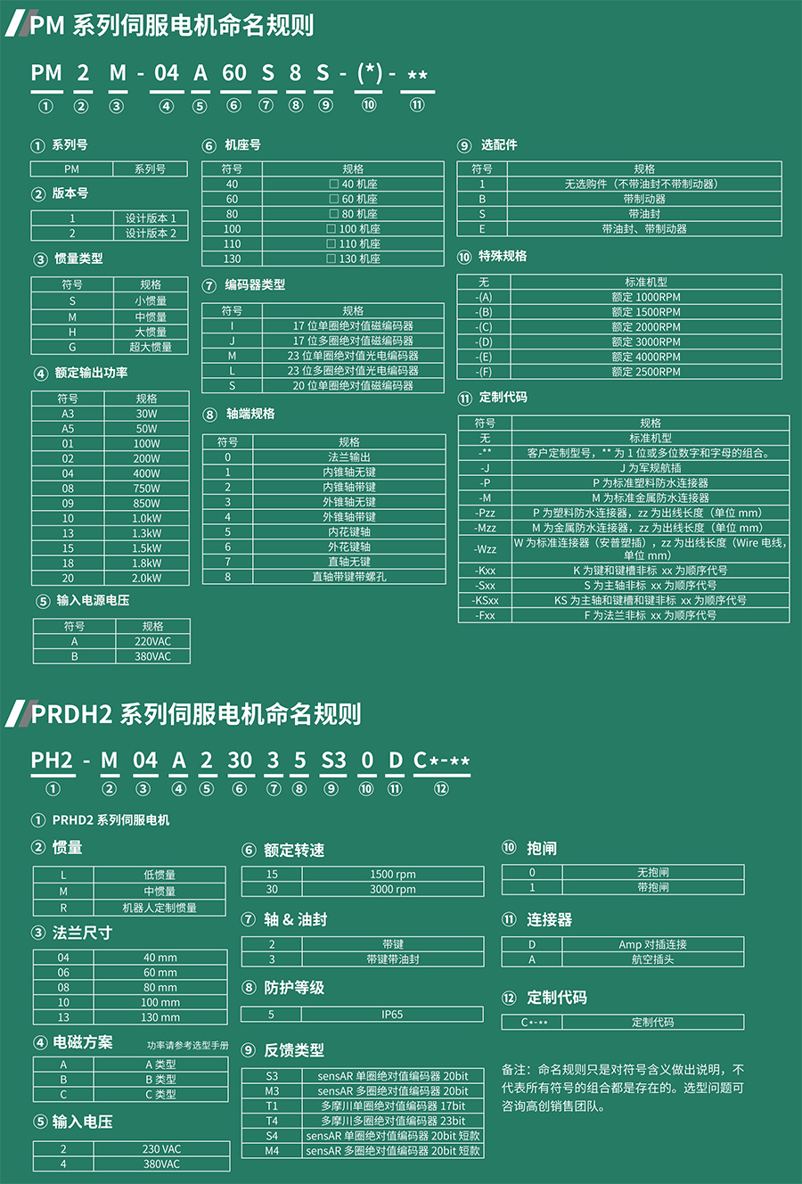 BDHDE交流伺服系统