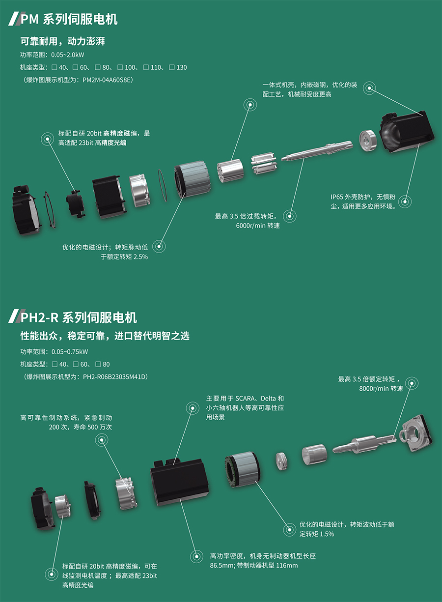 BDHDE交流伺服系统