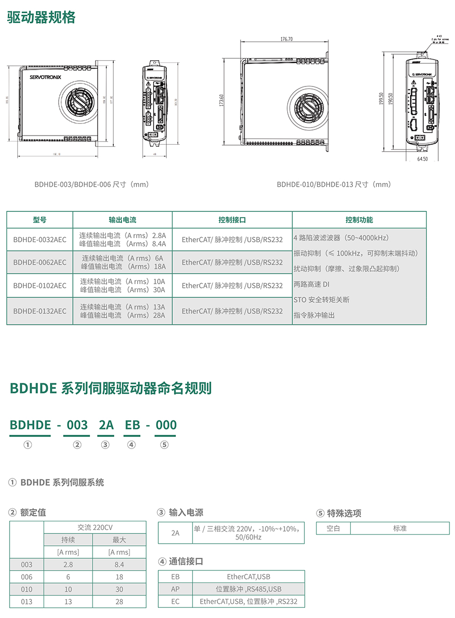 BDHDE交流伺服系统
