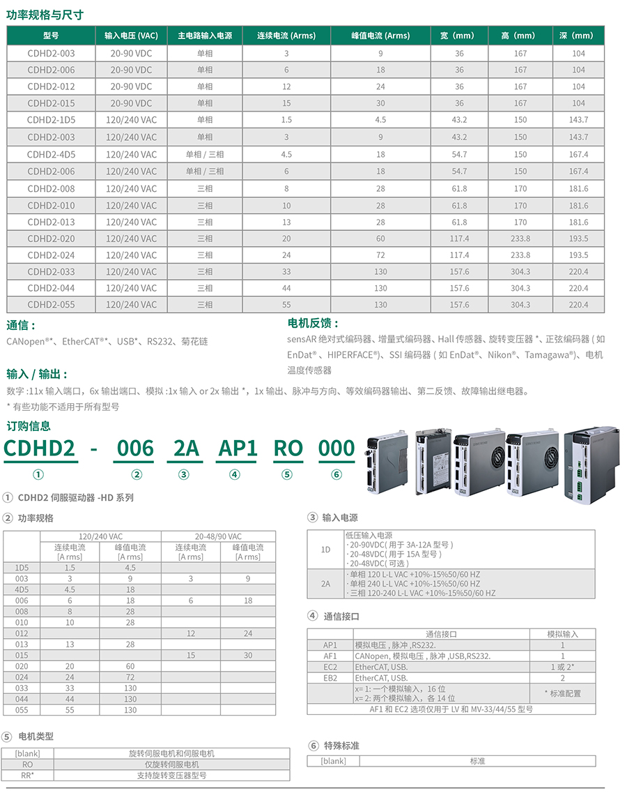 CDHD2高性能伺服驱动器