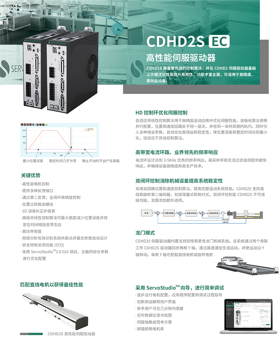 CDHD2S EC 高性能伺服驱动器