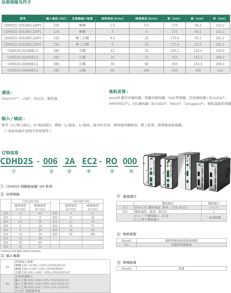 CDHD2S EC 高性能伺服驱动器