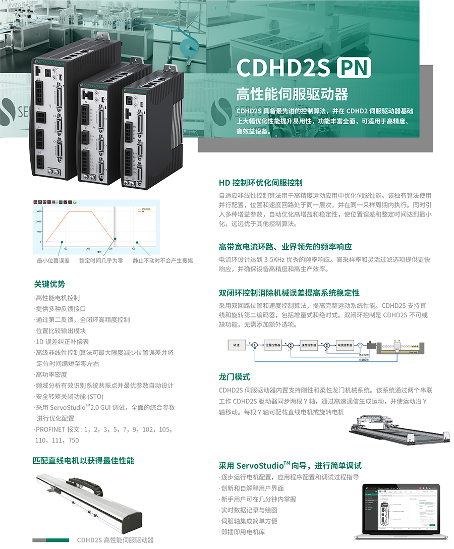 CDHD2S PN高性能伺服驱动器