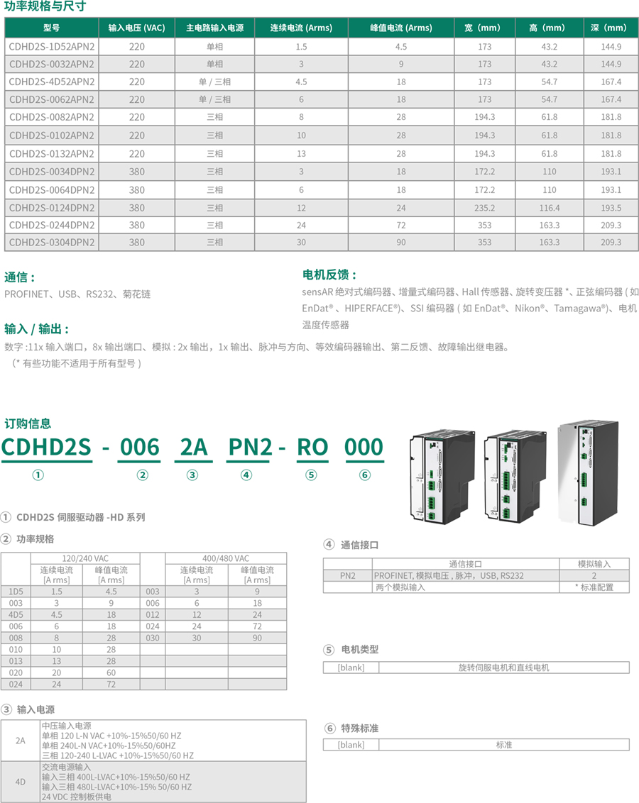 CDHD2S PN高性能伺服驱动器