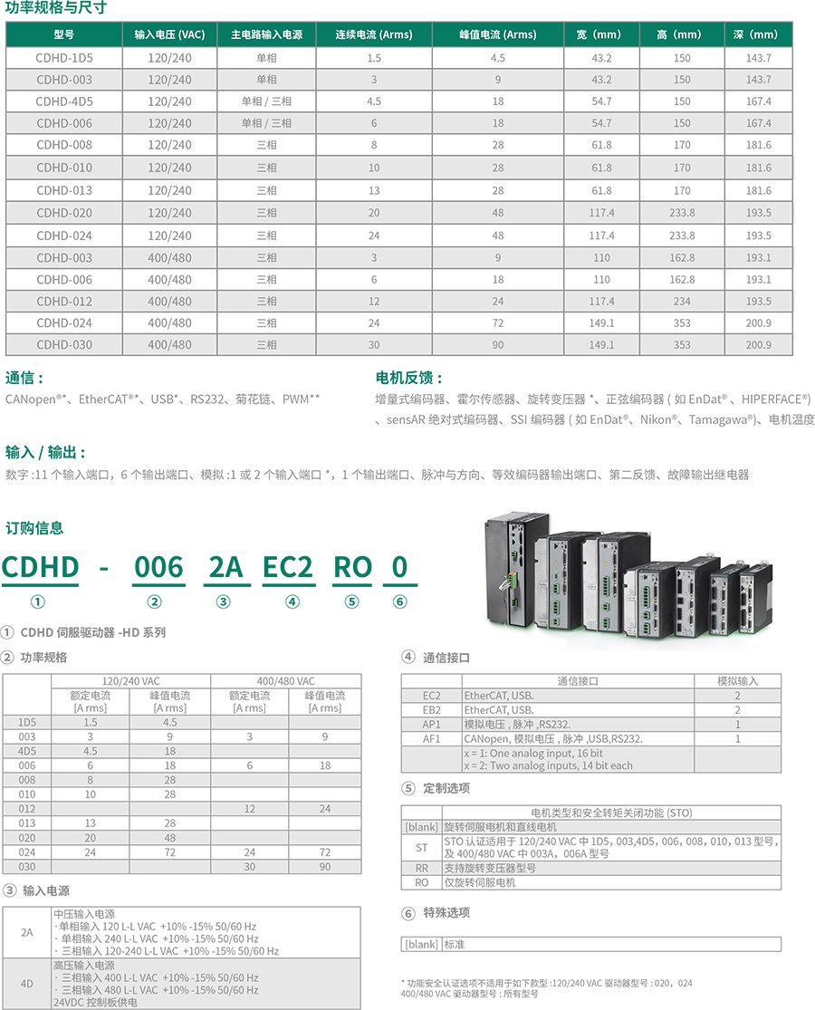 CDHD高性能伺服驱动器