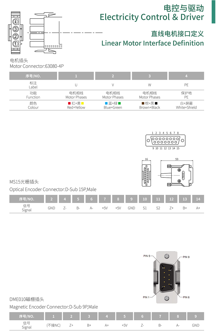 CDLB紧凑型直线模组