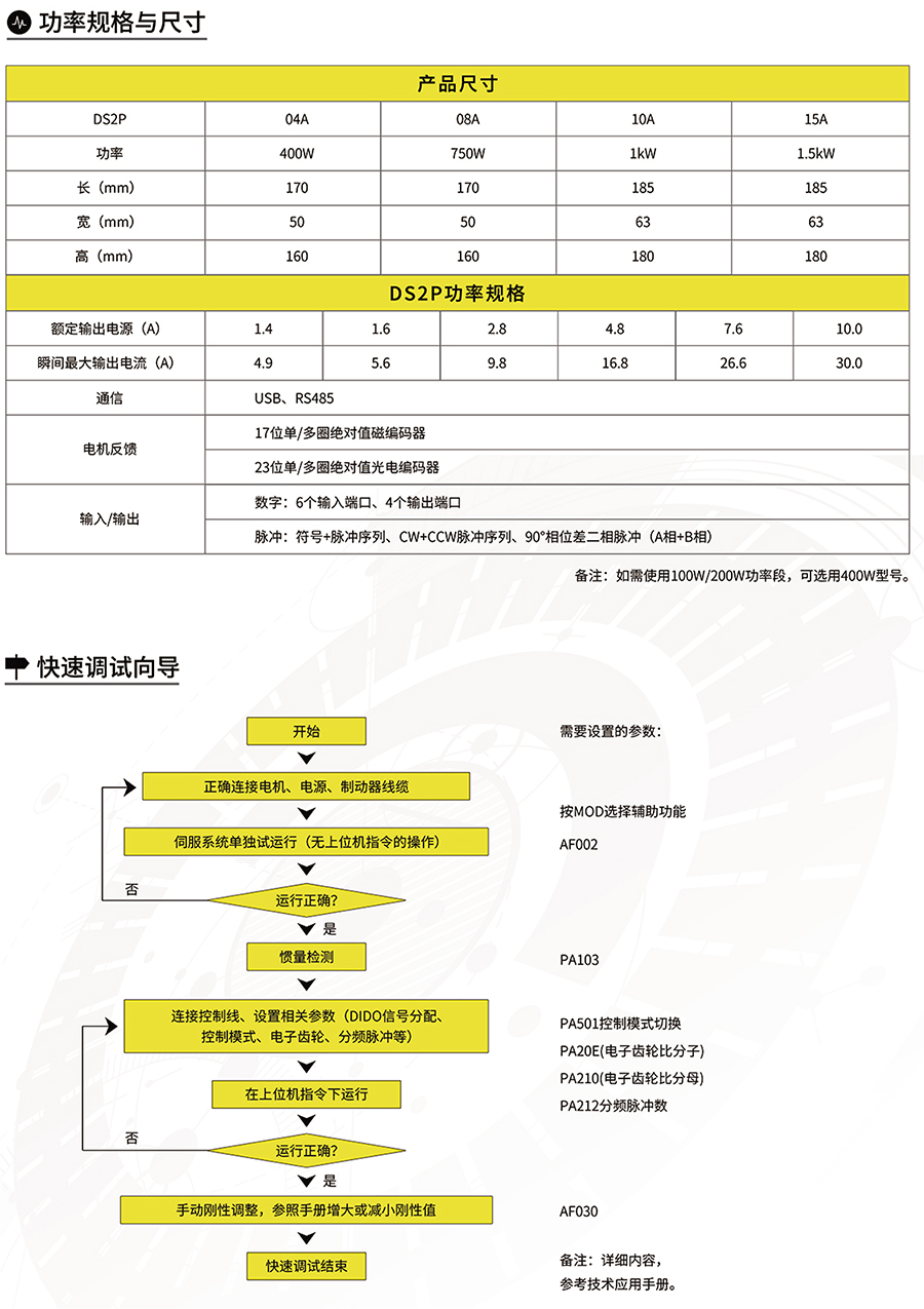 DS2P伺服驱动器