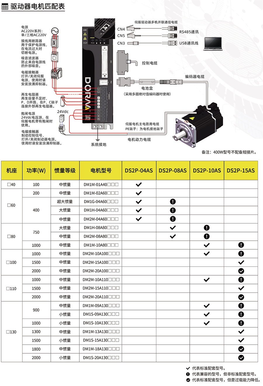DS2P伺服驱动器