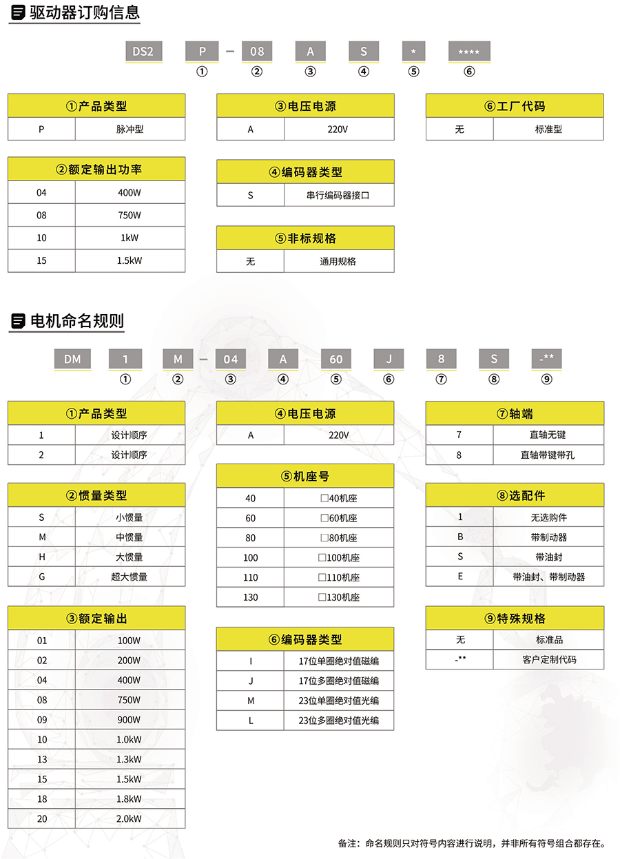 DS2P伺服驱动器