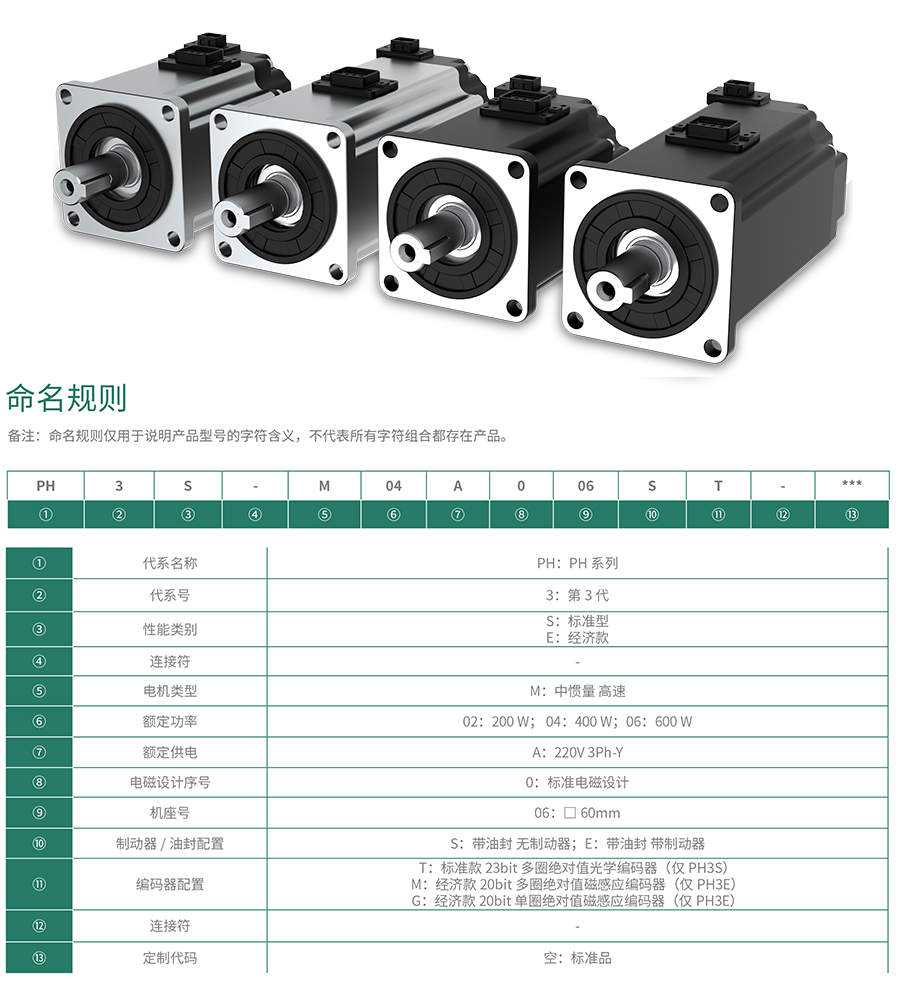 PH3系列高性能永磁同步伺服电动机
