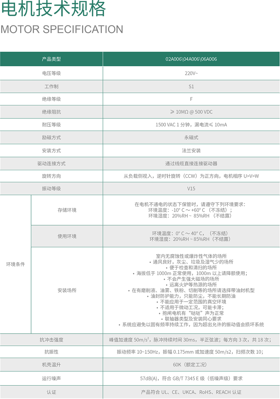 PH3系列高性能永磁同步伺服电动机