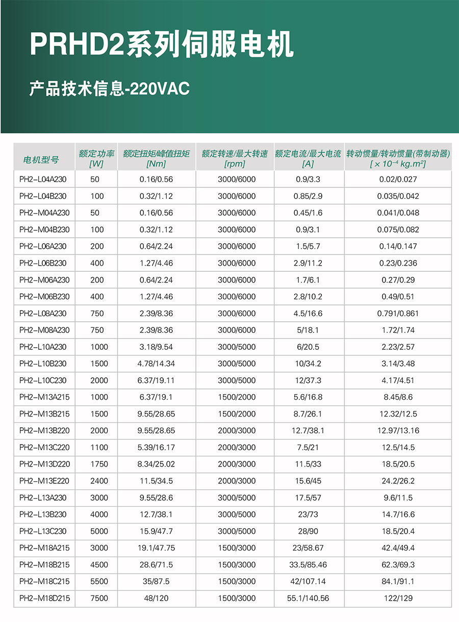 PRHD2系列 高性能永磁同步伺服电机
