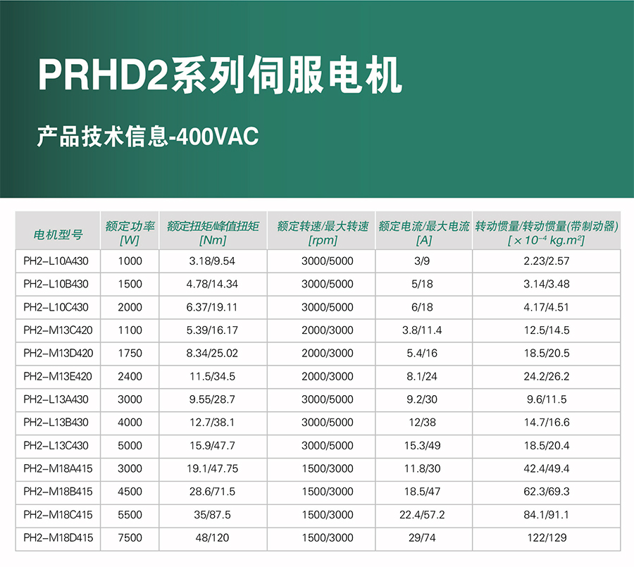 PRHD2系列 高性能永磁同步伺服电机