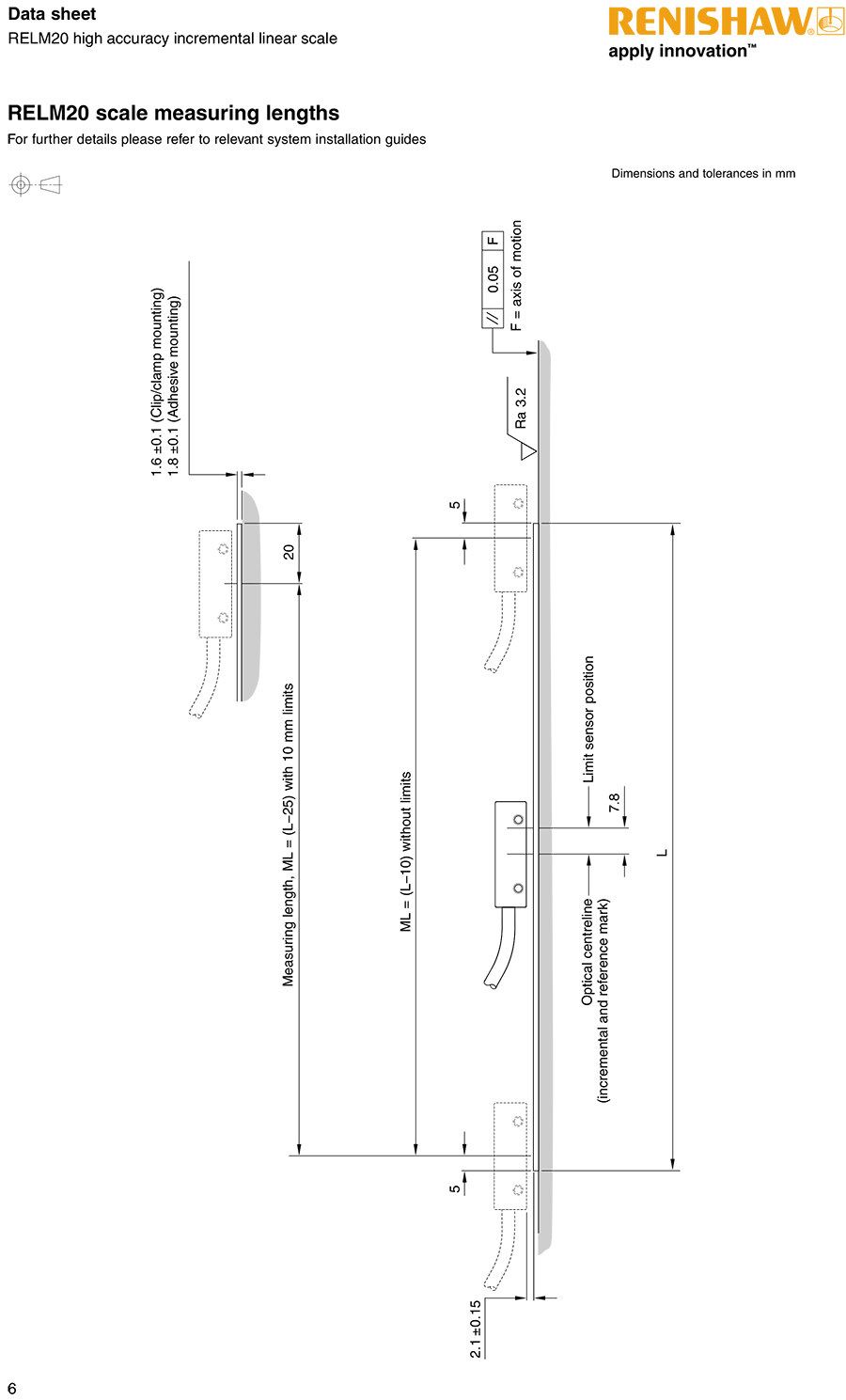 RELM20 high accuracy incremental linear scale