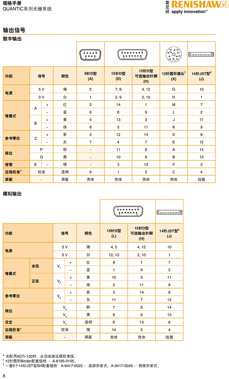 QUANTiC™系列光栅系统