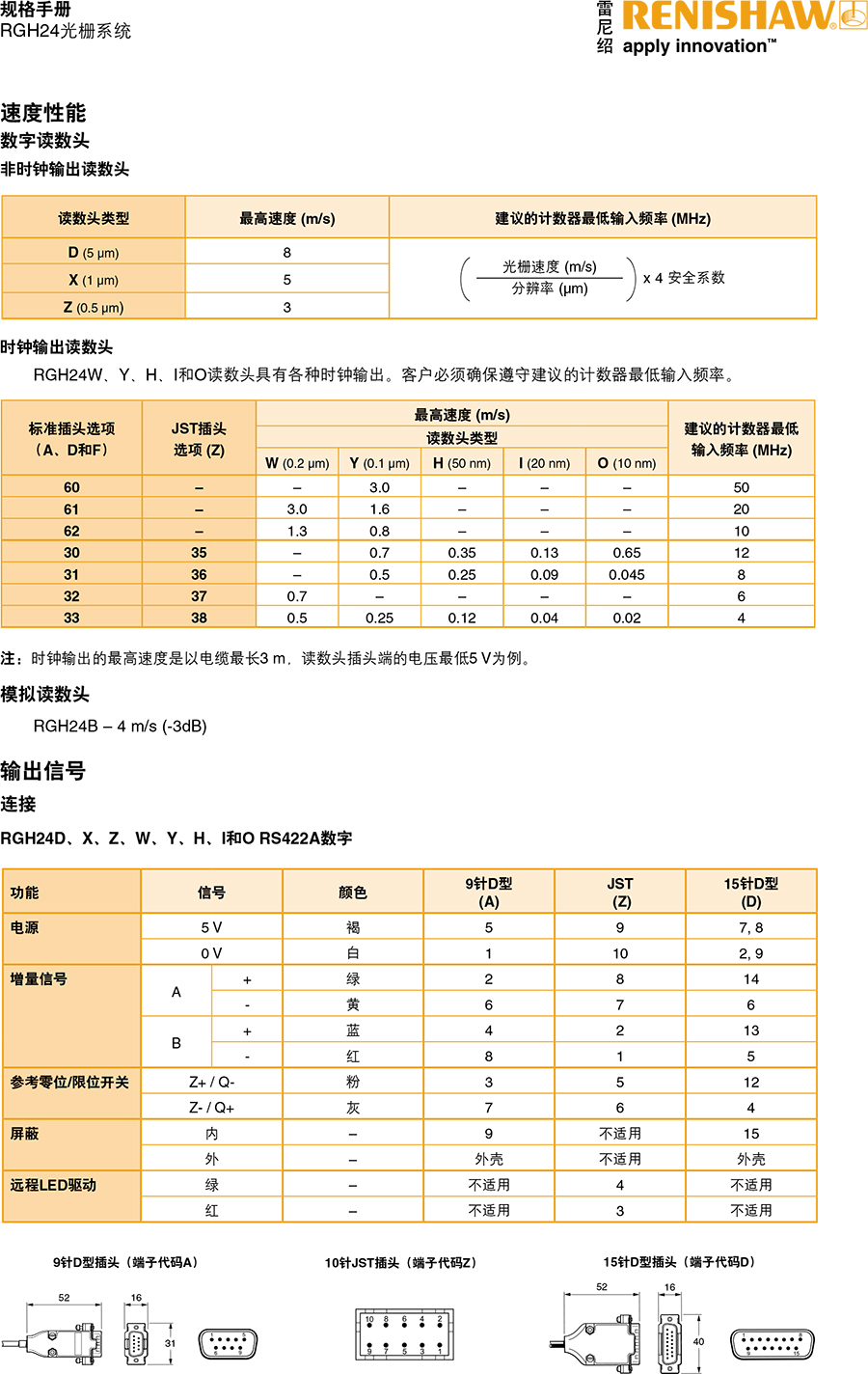 RGH24光栅系统
