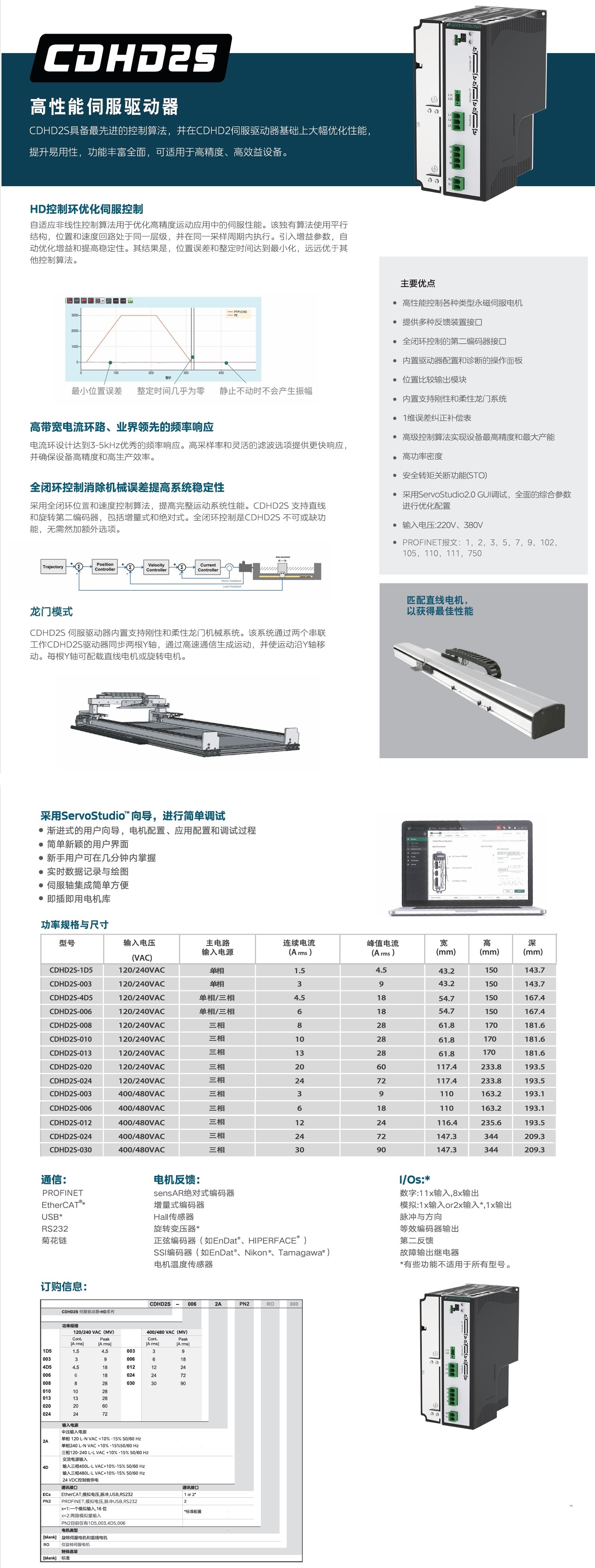 CDHD2S 高性能伺服驱动器